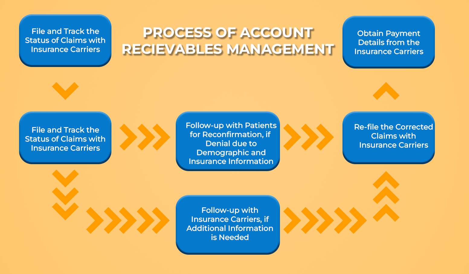 revenue-cycle-management